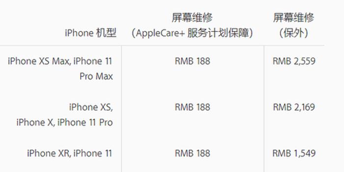 苹果官宣iPhone 11全系维修费用 换屏最高达2559元