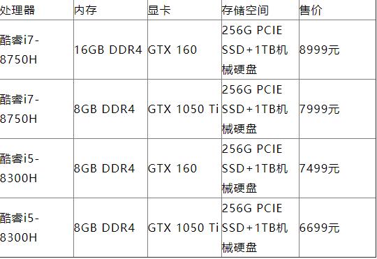 小米游戏本详细配置和售价