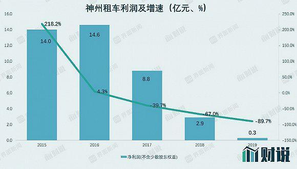 图片来源:Wind、界面新闻研究部