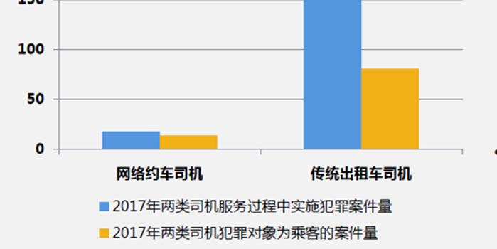 出租车数量与人口比例_中西方汽车共享对比 厚势(3)