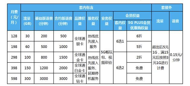 5G智享套餐(个人版)