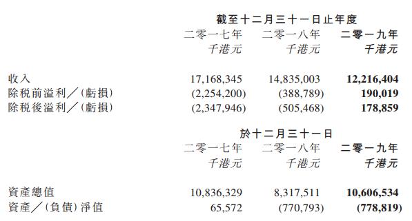 (图:TCL通讯近三年财务数据)