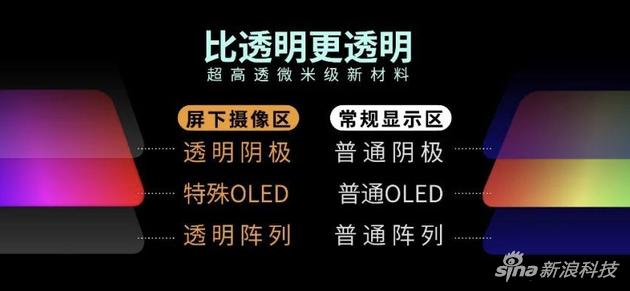 官方介绍的透明屏幕材料