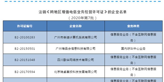 电信维护运营,电信维护运营商有哪些