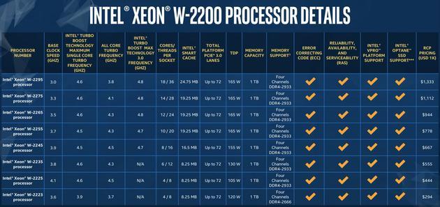 至强W2200产品系列家族