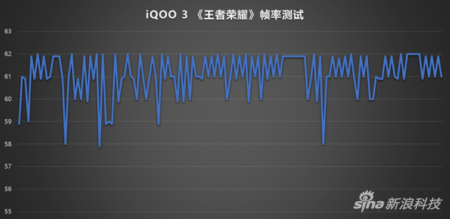 几乎没有掉帧的情况出现