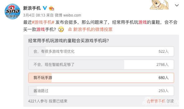 @新浪手机 发起关于游戏手机的投票