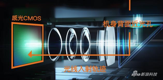 机身折叠以及内部结构