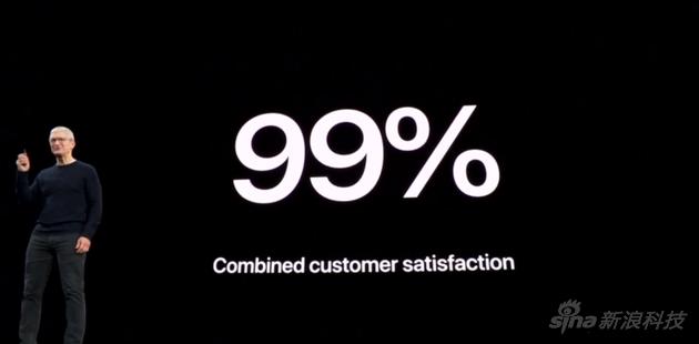 iPhone XS/XS Max、iPhone XR获得客户满意率达到99%