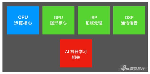 强大的本地机器学习能力 是隐私保障的前提条件