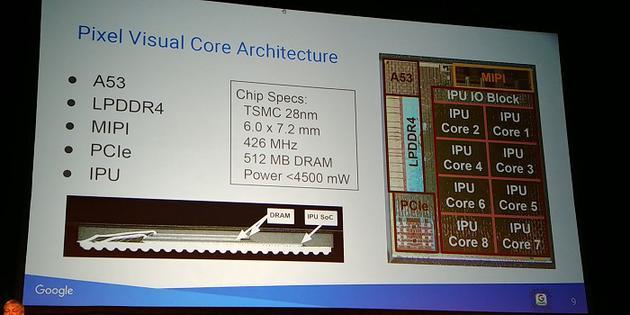 (配图via AnandTech,文自:BGR)