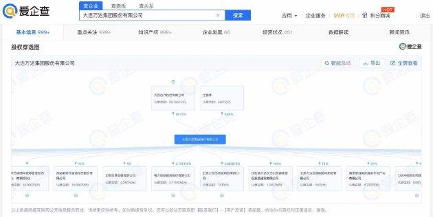 爱企查显示：万达集团被强制执行1.6亿元