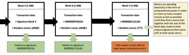 -注:nonce 必须是数字(详情请阅读 r/BlockchainSchool 上的讲解)-