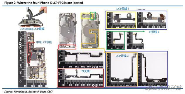 iPhone XS/XS Max/XR均使用了六根LCP天线