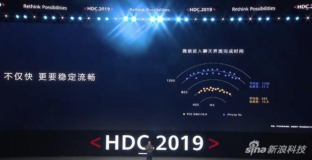 华为声称论流畅性,EMUI10世界第一