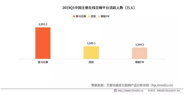 (数据来源:艾媒咨询)