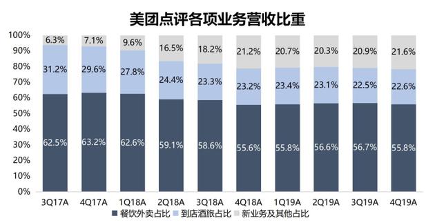 来源:美团点评、智氪研究院(截至2020年4月13日)