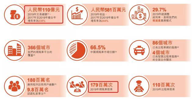 图源:嘀嗒招股书