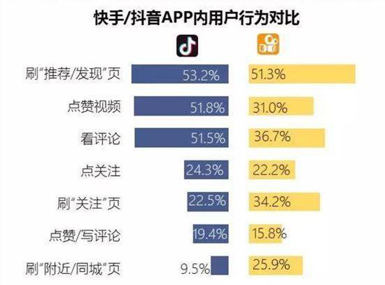 资料来源:企鹅调研平台