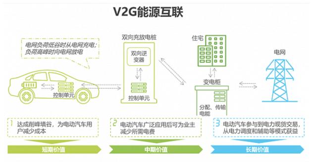 来源:艾瑞咨询