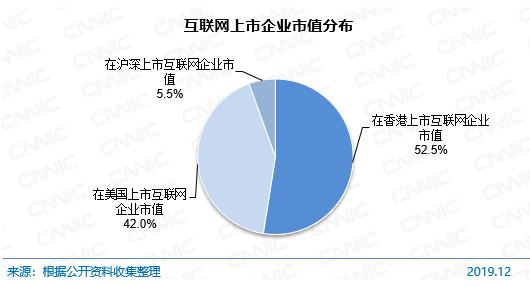 图 75 互联网上市企业市值分布