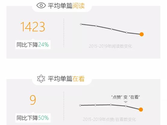 来源:新榜