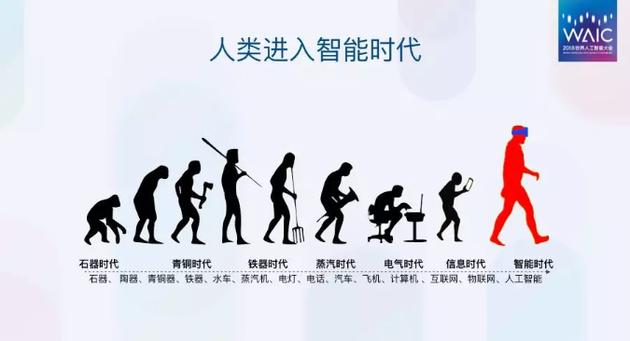 人类社会已经进入智能时代,工具的使用发生了巨大变化。