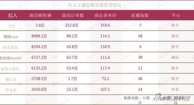 制图:新浪科技