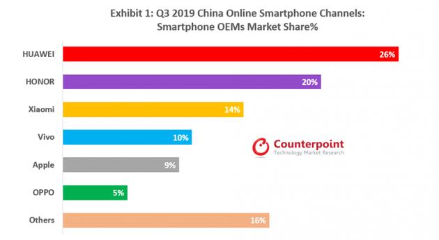 (小米品牌包含红米,Vivo含iQOO,OPPO不含realme)