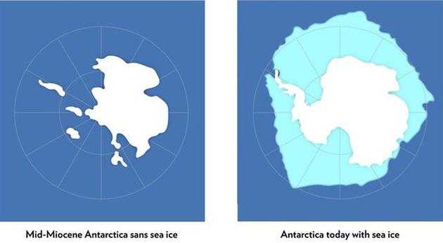 约1500万年前,大气中二氧化碳的浓度介于百万分之400至600之间,在此期间,南极洲周围不存在海冰。如今南极周围虽被海冰围绕,但受到气候变化的严重威胁。