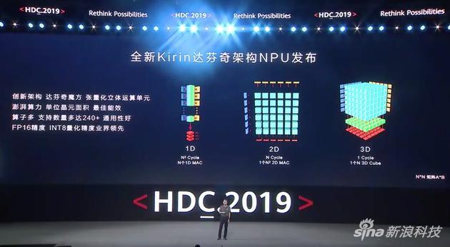 麒麟芯片中的达芬奇架构