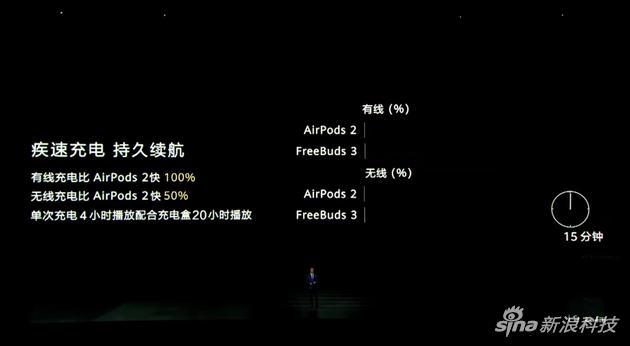 华为耳机续航