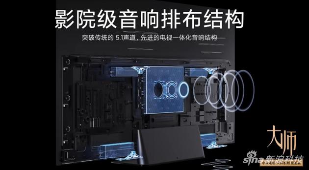 内置9个扬声器单元总功率达到65W的音响系统