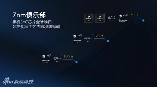 所谓的“7纳米俱乐部”