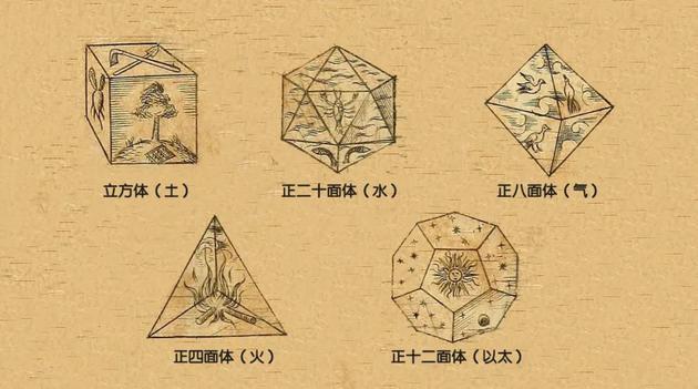 柏拉图用正多面体来定义古老元素:立方体(土)、正二十面体(水)、正八面体(气)、正四面体(火)、正十二面体(以太)。| 图片来源:Wikipedia
