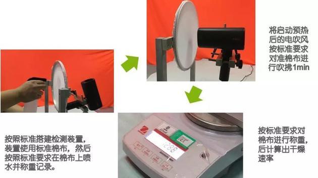 ▲干燥速率的测试(图片仅提供演示方式,正式测试均按标准测试方法进行)