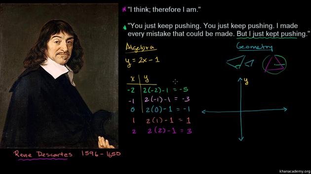 ▲ 图片来自:Khan Academy