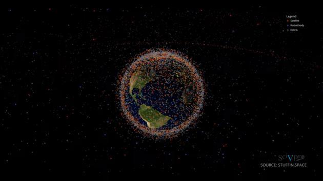 图3:被卫星包裹的地球