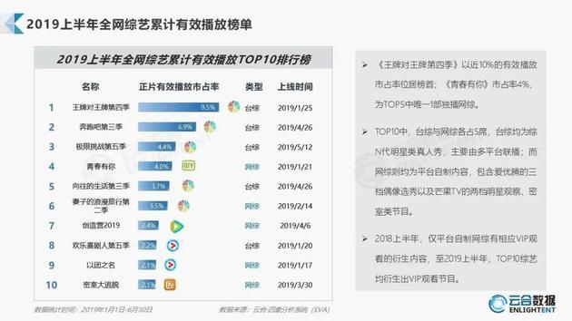 图源:云合数据