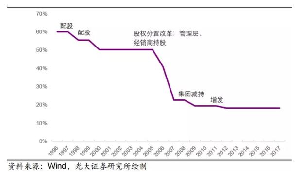 超400亿元的转让 接盘方大猜想