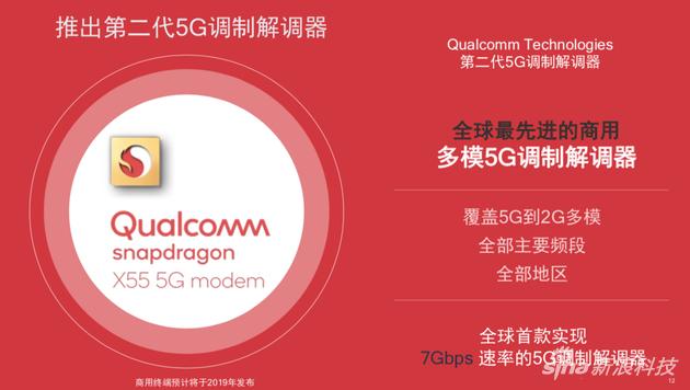 骁龙X55 5G调制解调器特性