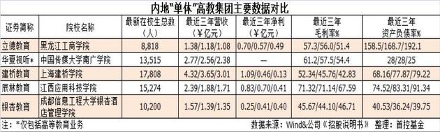 数据来源:首控基金
