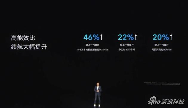 MagicBook Pro续航提升