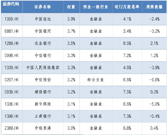 华安基金：央国企或迎估值重塑，震荡市中配置价值凸显