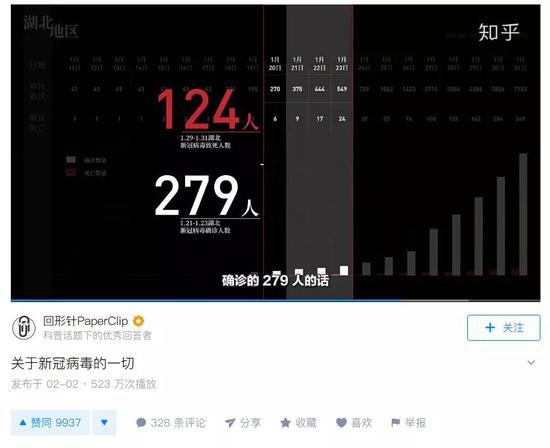 回形针创作的《关于新冠病毒的一切》,知乎播放量达到523万次
