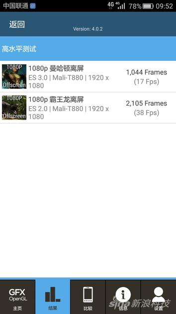 GFXBench 4.0测试