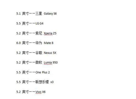 国内外厂商旗舰机尺寸