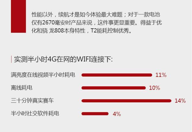 能耗控制也很不错