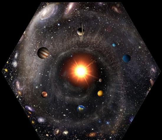 这张图以太阳为中心,周围环绕着太阳系内行星,外部则是柯伊伯带、奥尔特云、银河系等。