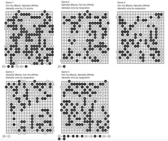 AlphaGo与欧洲围棋冠军樊麾的5局较量